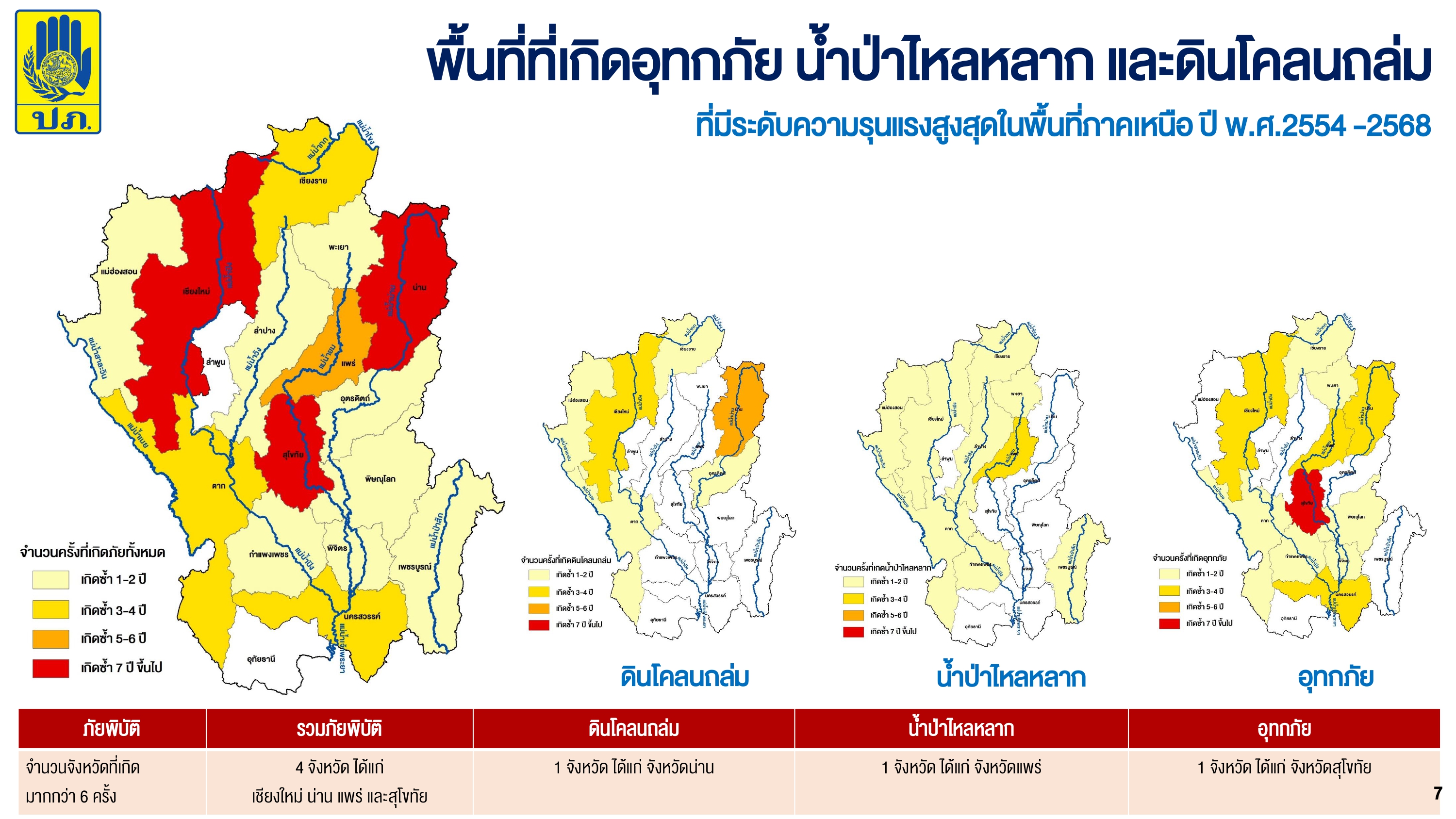 title - ส.ป.ก. ร่วมการประชุมคณะอนุกรรมาธิการการบริหารราชการแผ่นดินด้านการจัดการภัยพิบัติระดับชาติ ในคณะกรรมาธิการการบริหารราชการแผ่นดิน วุฒิสภา